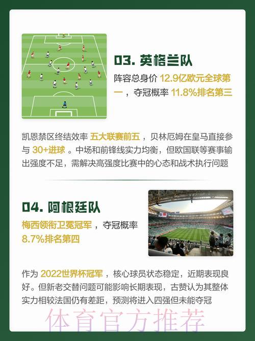 2026世界杯预测最新官方权威资讯入口 2026世界杯预测最新官方权威资讯入口