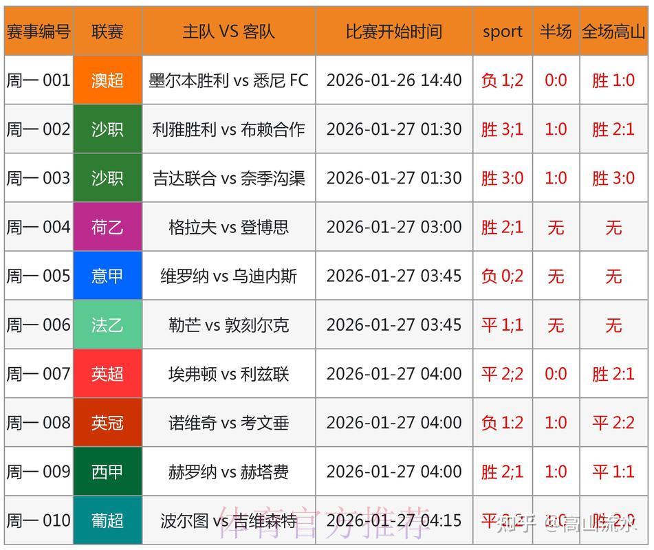 世界杯竞猜平台:借助专业解析实现精准预判 世界杯竞猜平台:借助专业解析实现精准预判