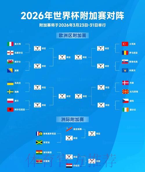 2026年世界杯赛事趋势全面解析