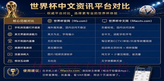 2026世界杯正规购票平台官方入口指南