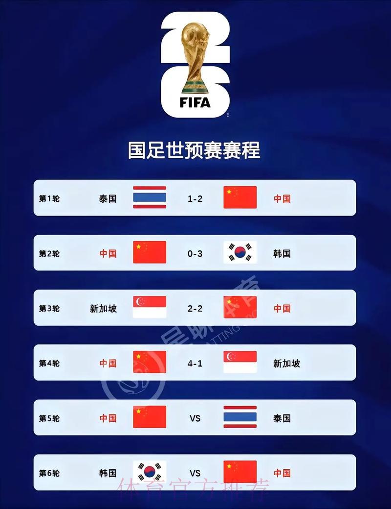 2026世界杯最新比分实时更新热门资讯