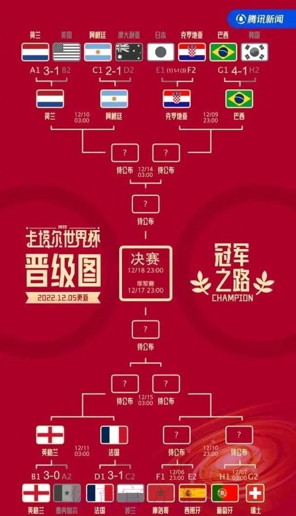 洞悉球队历史战绩，助你赢得世界杯竞猜
