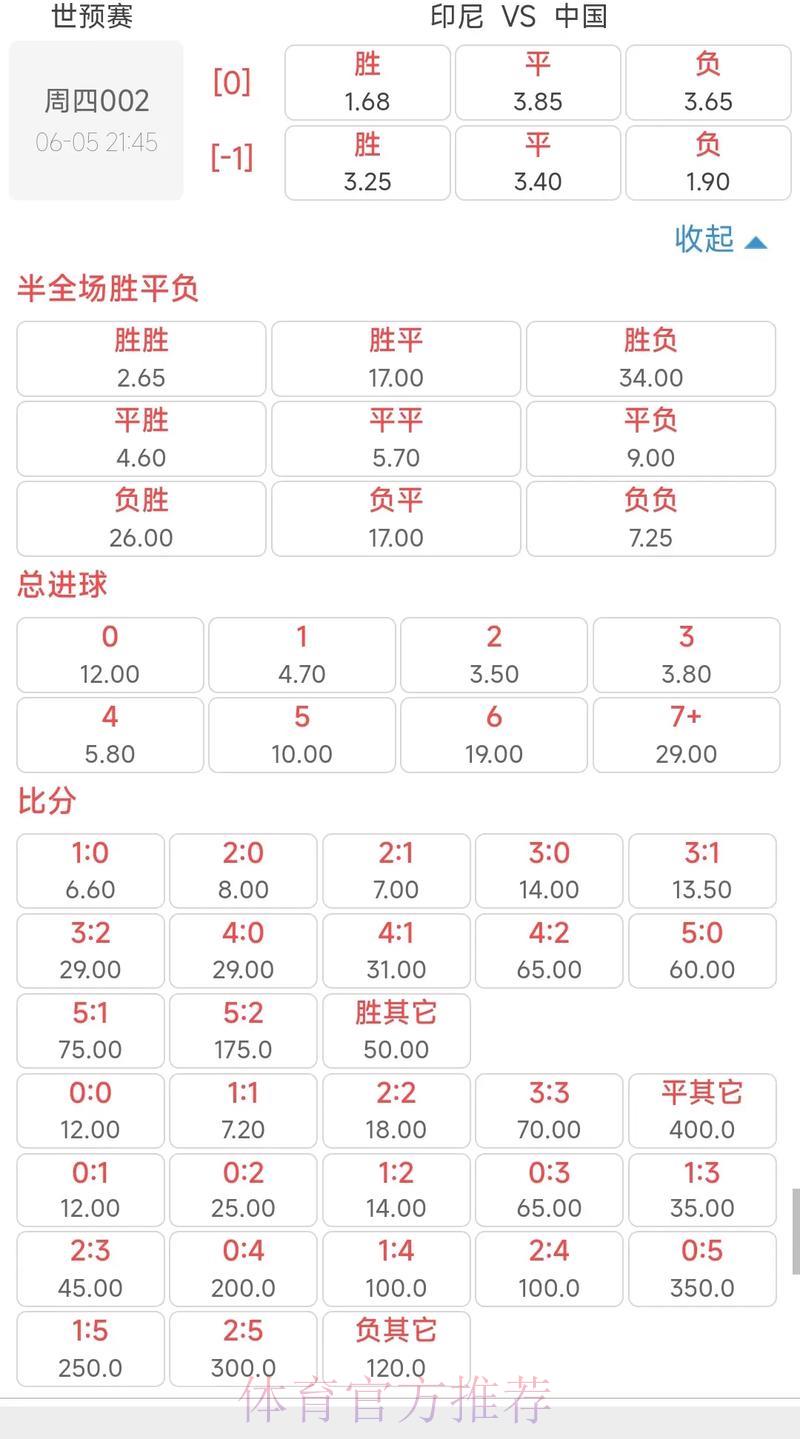 世界杯竞猜赔率解读:掌握数据从赢在起跑线开始
