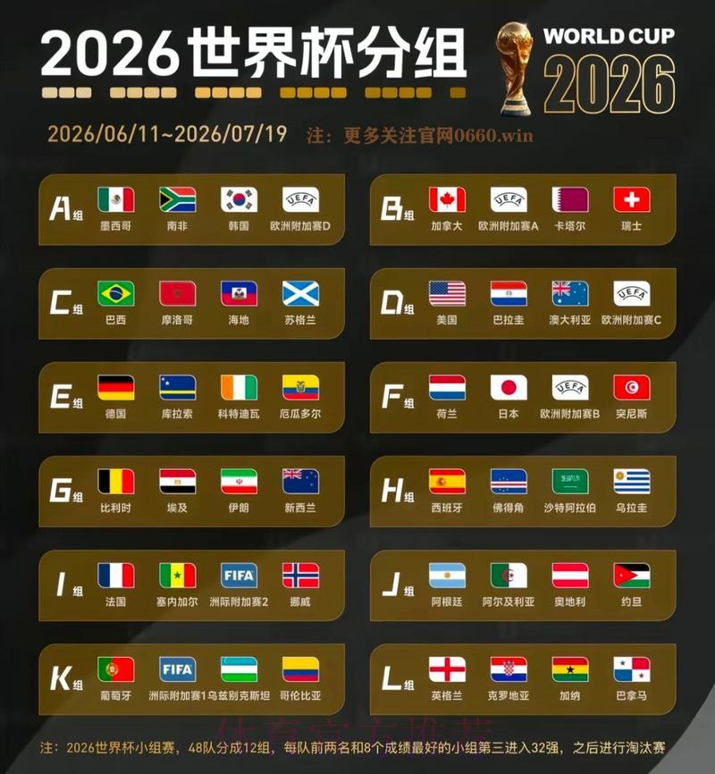 2026世界杯竞猜攻略:如何挑选夺冠概率最大的队伍